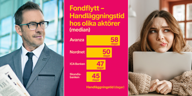 investeringar