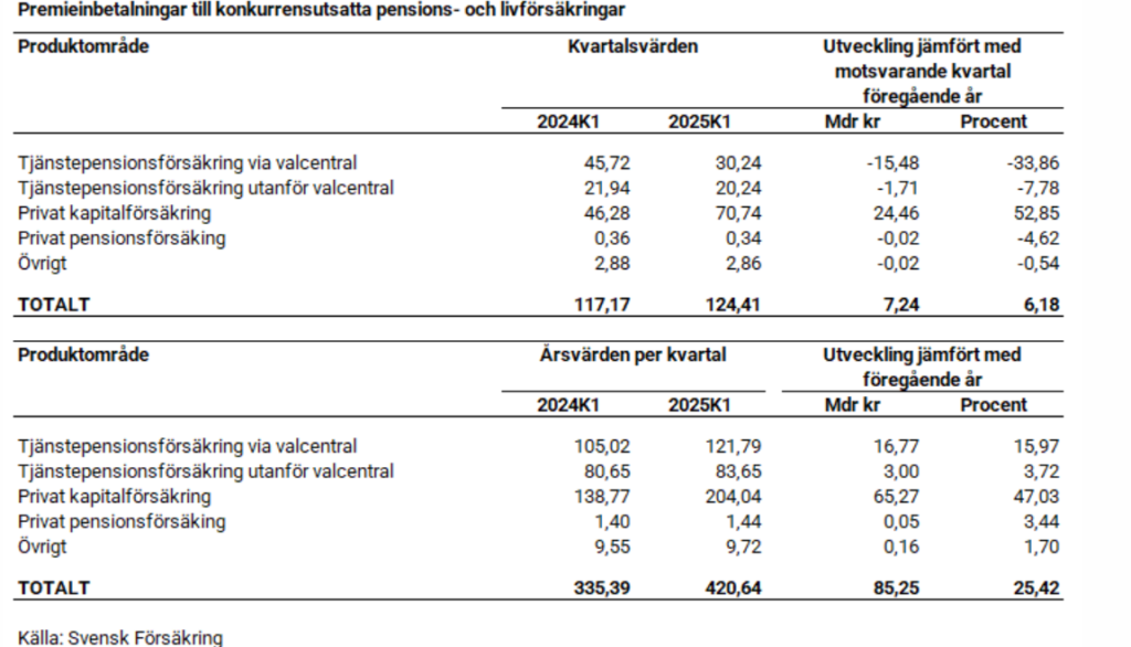 tjänstepension