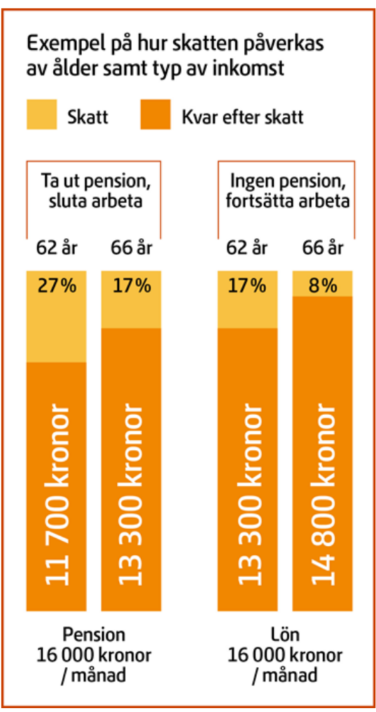 pension