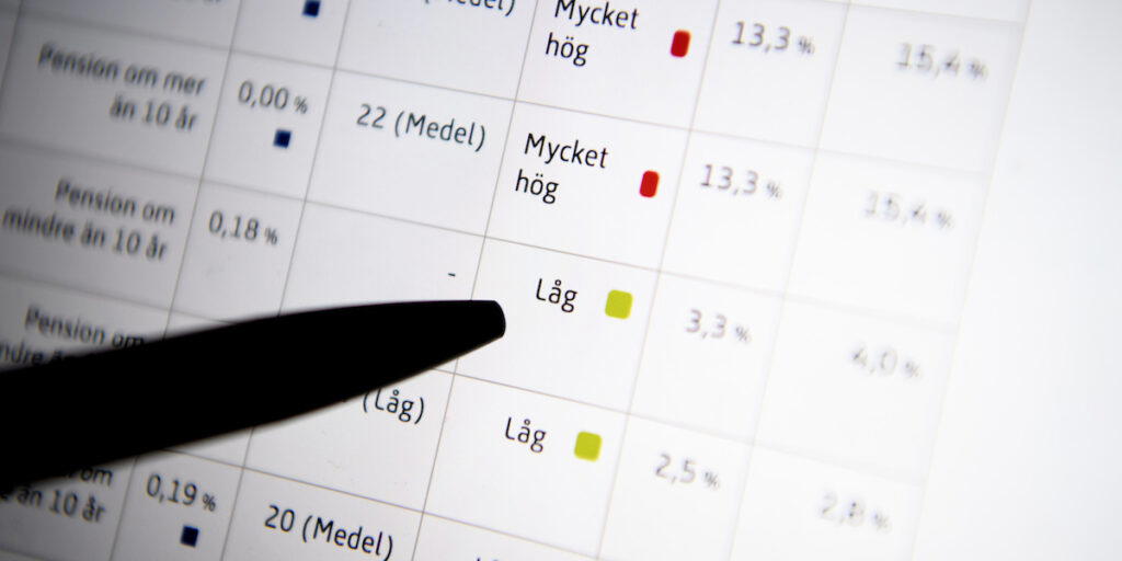 Hög och låg risk för fonder visas på Pensionsmyndighetens fondtorg.