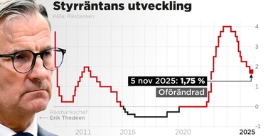 Riksbanken