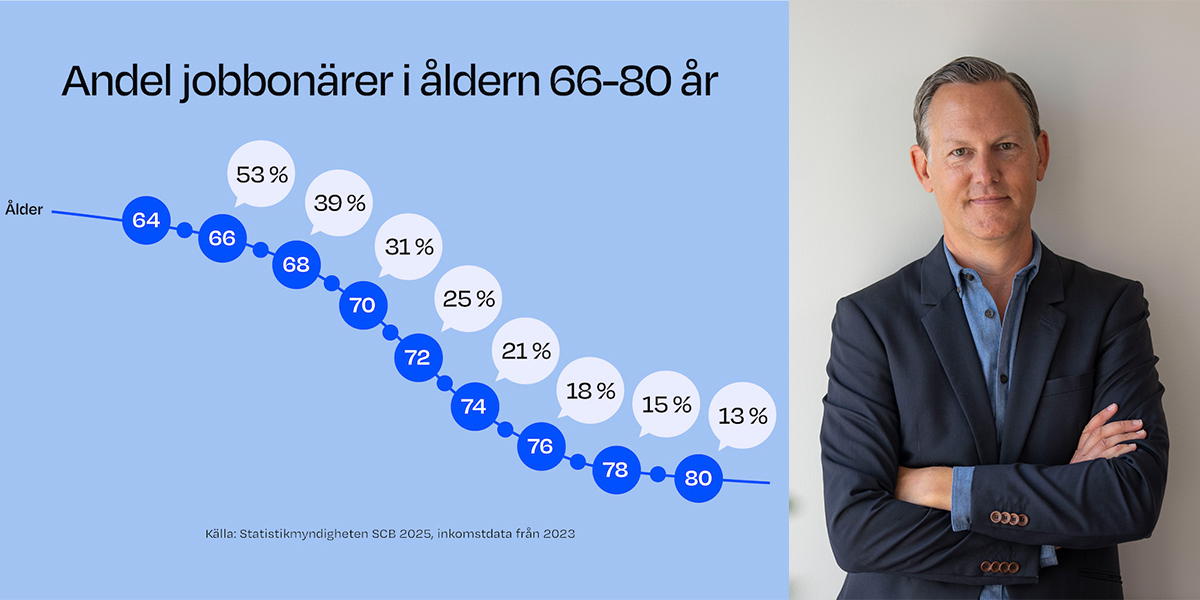 En illustration visar att andelen jobbonärer ökar igen efter pandemiåren och Staffan Ström, pensionsekonom på Alecta, han säger att det vi ser är en generell senareläggning av hela nedtrappningsprocessen av arbetslivet