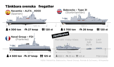 Frankrike, Spanien och Storbritannien är några länder som vill sälja fregatter till Sverige med leverans från 2030.