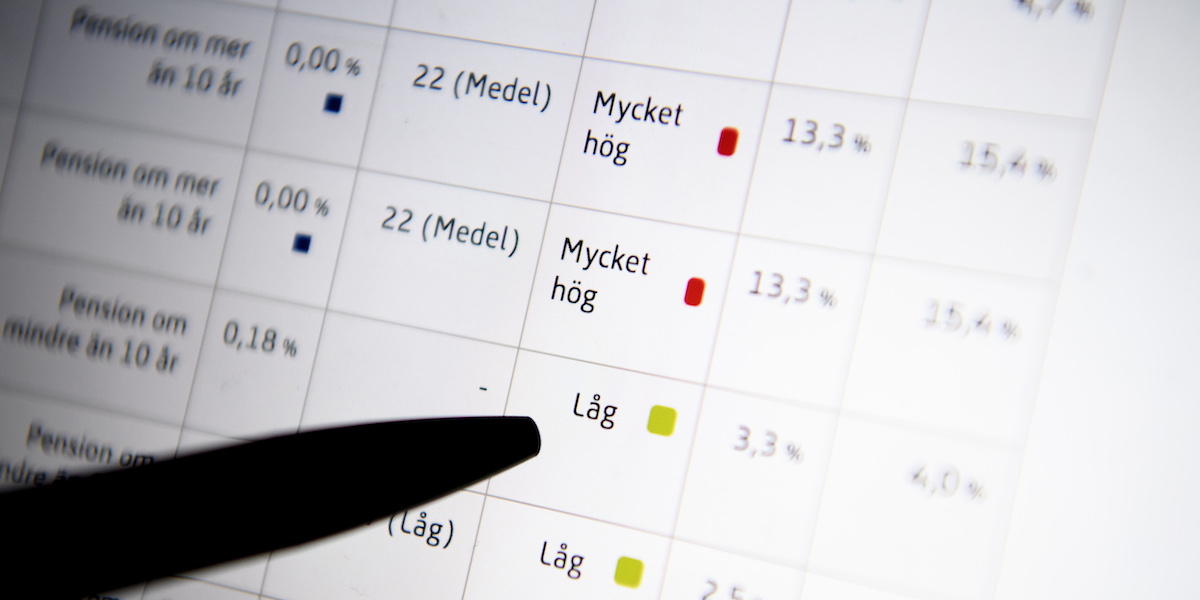 Hög och låg risk för fonder visas på Pensionsmyndighetens fondtorg. En PPM-fond som i år har haft tvåsiffrig avkastning har inte blivit upphandlad och sedan den 1 oktober 2025 är den inte längre valbar på fondtorget.